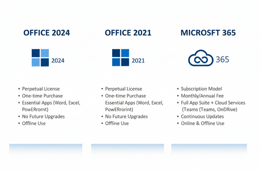 Office 2024 vs Office 2021 vs Microsoft 365: Which One Should You Buy?