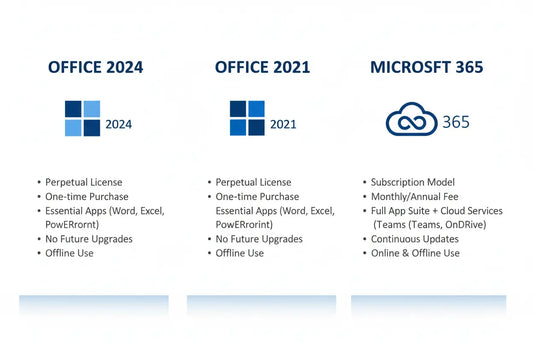 Office 2024 vs Office 2021 vs Microsoft 365: Which One Should You Buy? - LicenGold